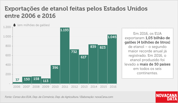 eua-exportacao-220217-01