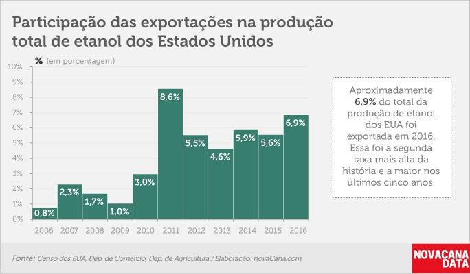 eua-exportacao-220217-03