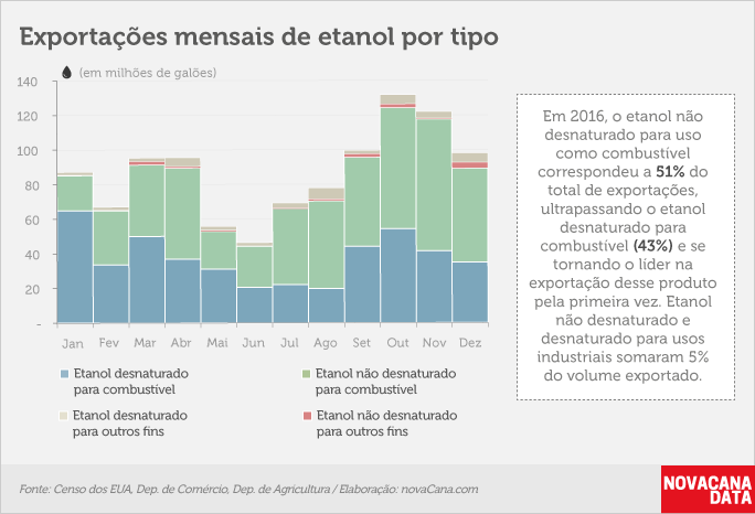 eua-exportacao-220217-04