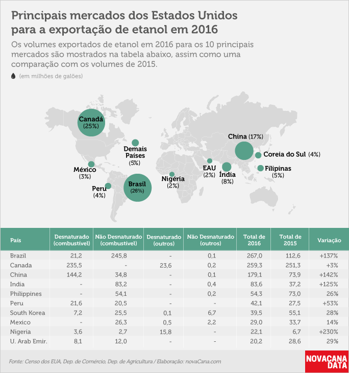 eua-exportacao-220217-05