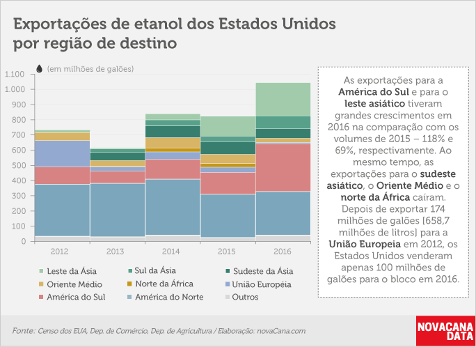 eua-exportacao-220217-06