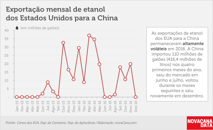 eua-exportacao-220217-07
