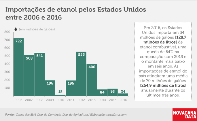 eua-exportacao-220217-08