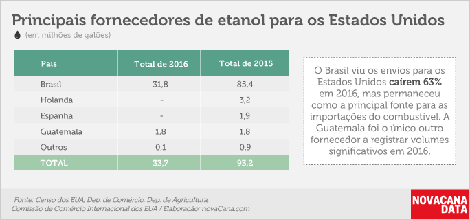 eua-exportacao-220217-10