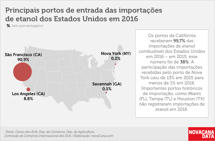 eua-exportacao-220217-11