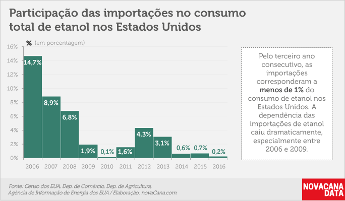 eua-exportacao-220217-12