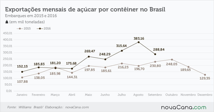 exportacao-conteiner-291116