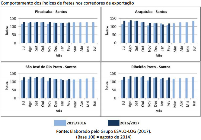 frete-080317-acucar1