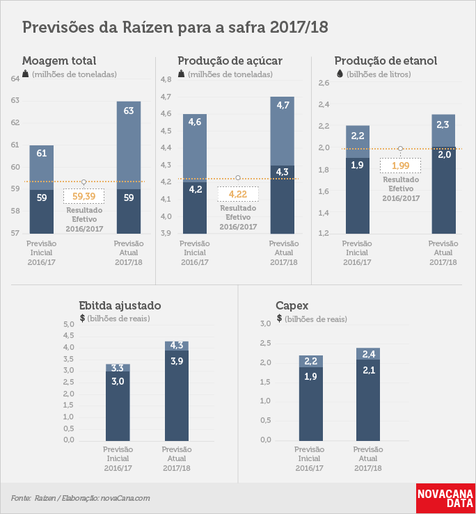 raizen-metas-17-18-220217