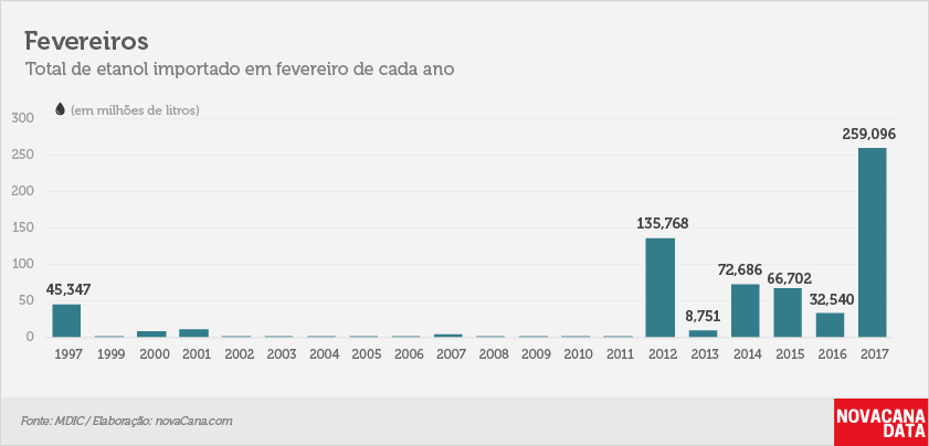 importacao-etanol-090317-fevereiro
