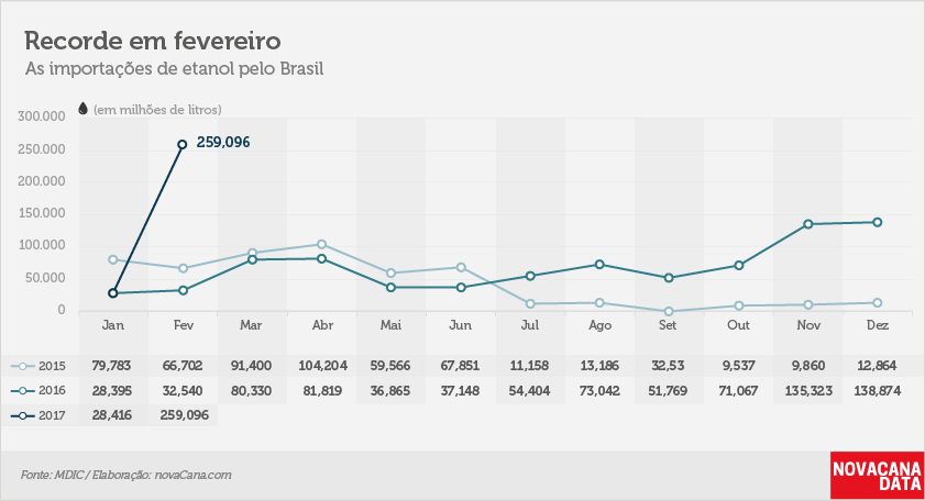 importacao-etanol-090317-mensal