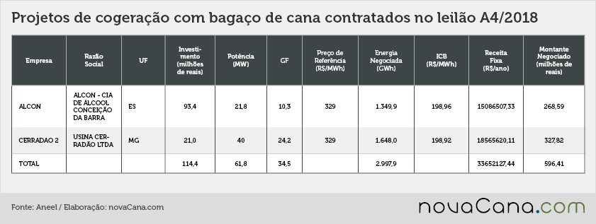 leilao a4 040418