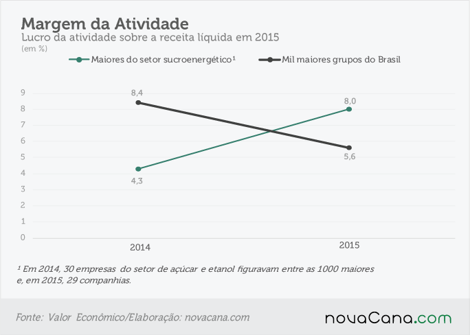 margem-atividade2
