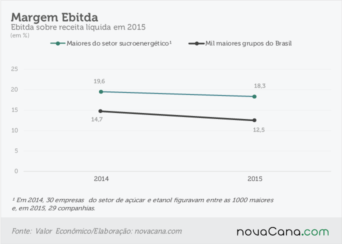 margem-ebitda2