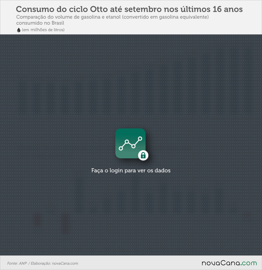 ottoblock 18 v2