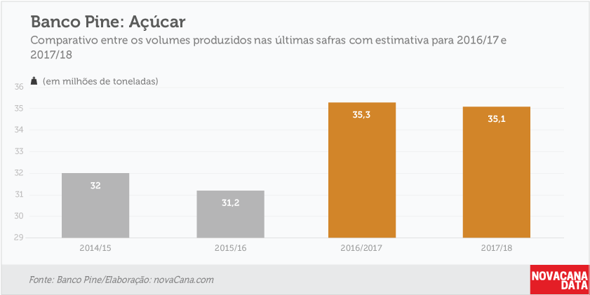 pine-220217-açucar