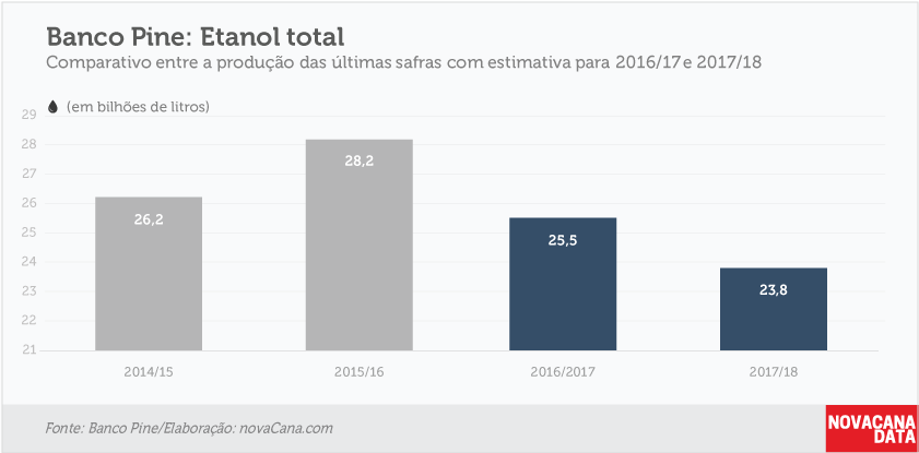 pine-220217-etanol-total