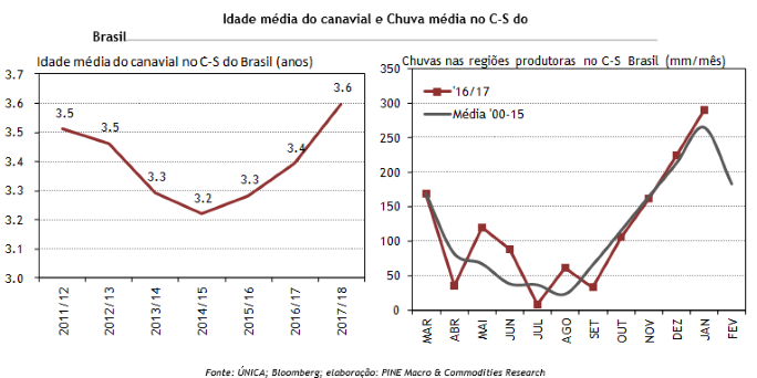 pine-220217-idade-media-chuvas