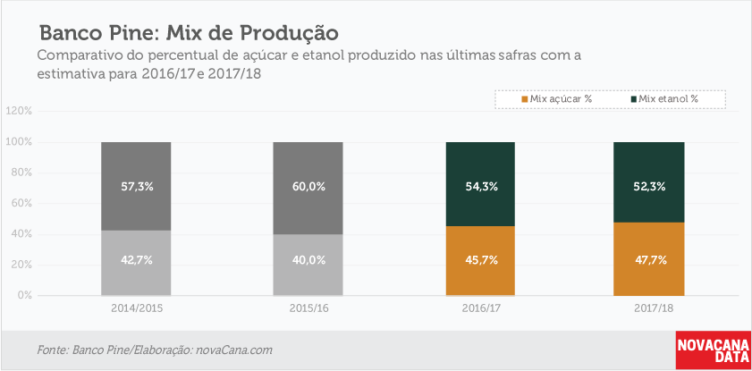 pine-220217-mix-de-produçao