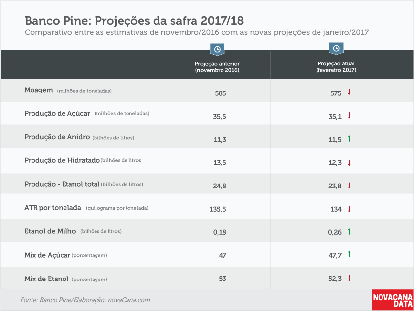 pine-220217-projeções-safra1