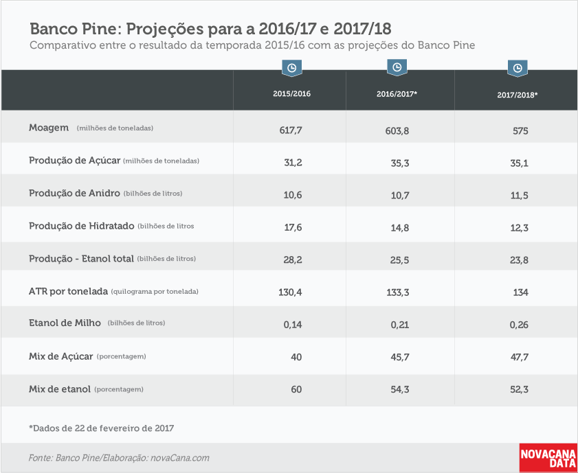 pine-220217-projeções-safra2