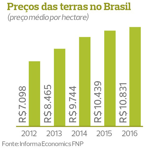 preco-terras-agricultura-260117