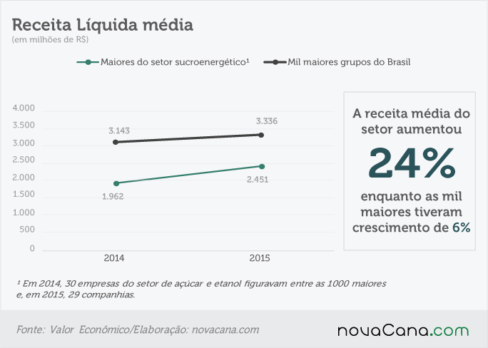 receita2