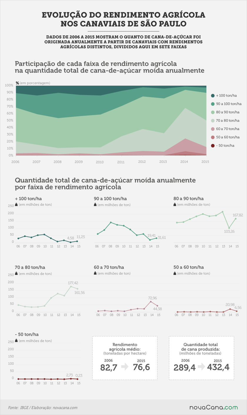 rendimento-agro-02-240117-sp