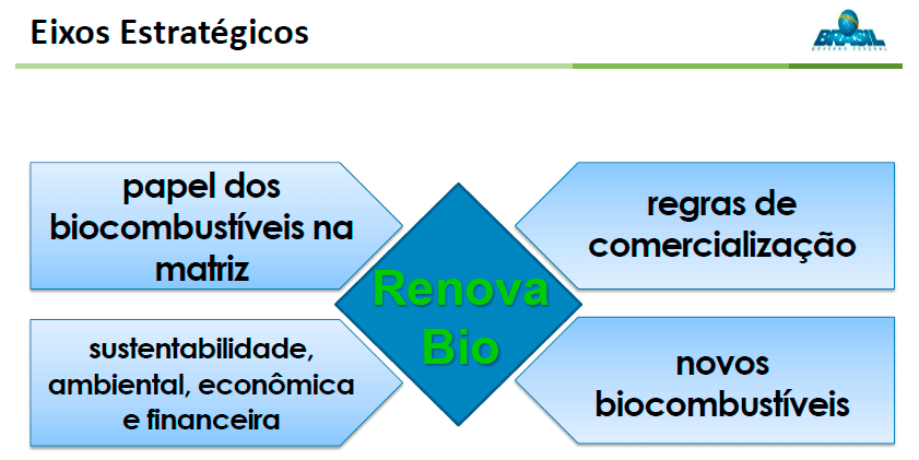 renovabio 2030 2 eixos 231116