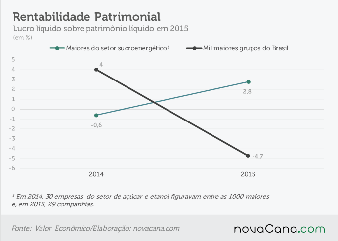 rentabilidade2