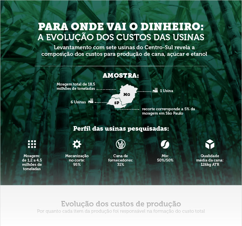 sucrotec-infografico 7 usinas 020217