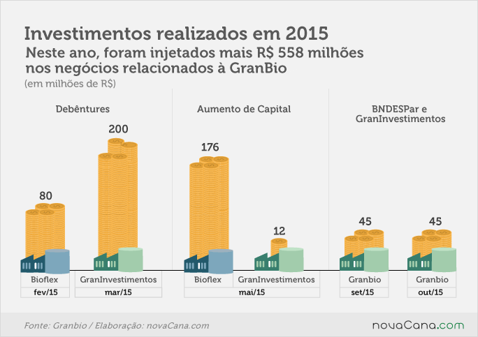 bioflex investimentos