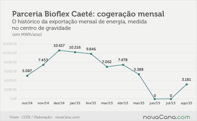 bioflex mensal