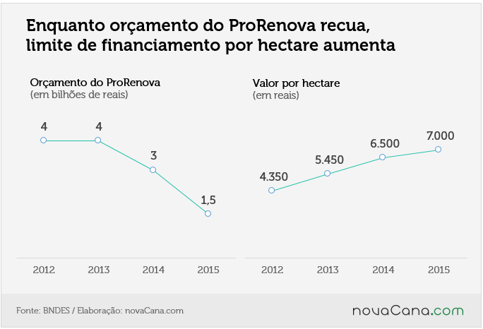 bndes prorenova1