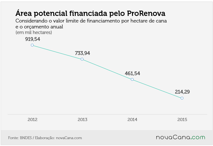 bndes prorenova2