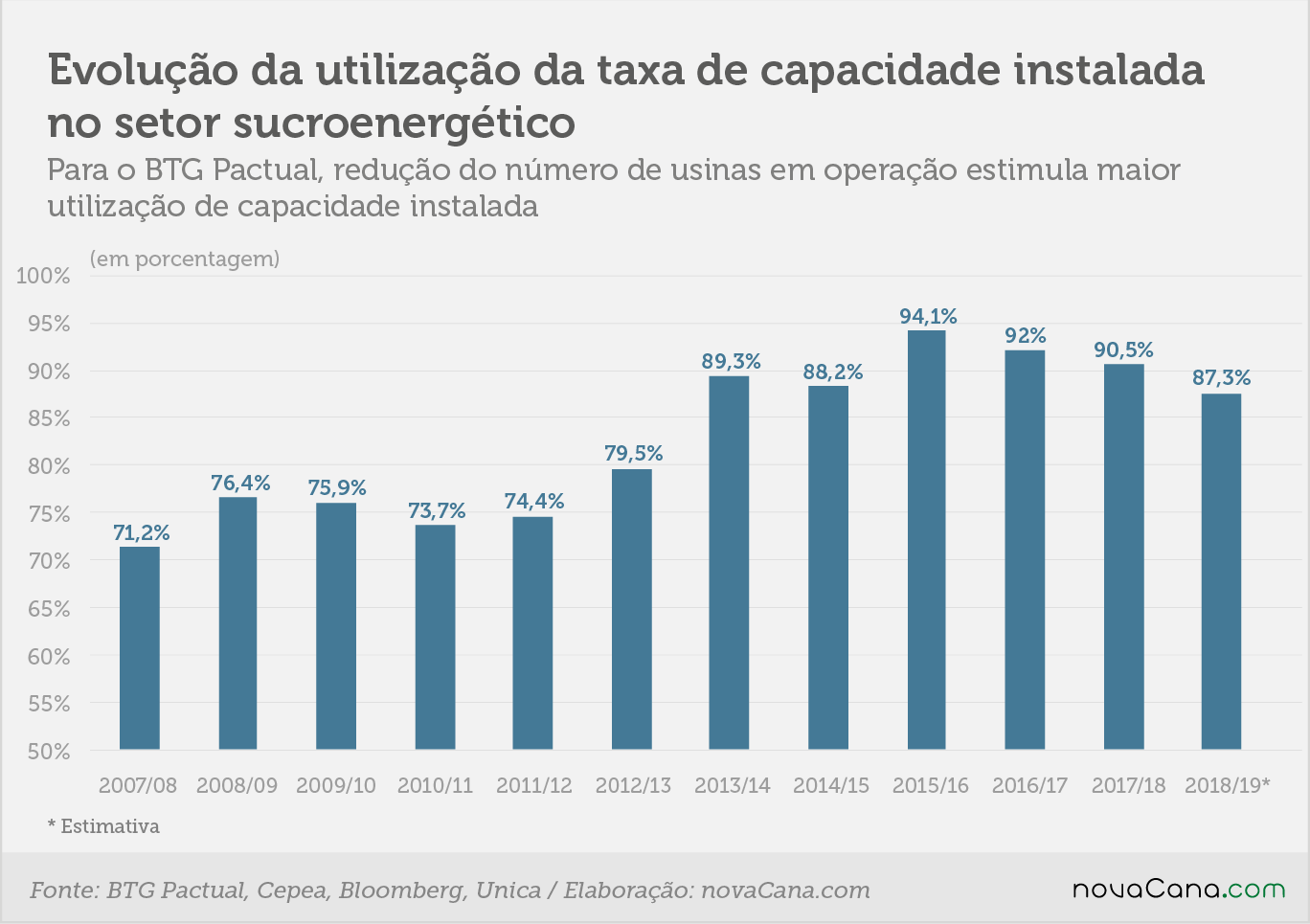 btg nec 4 capacidade