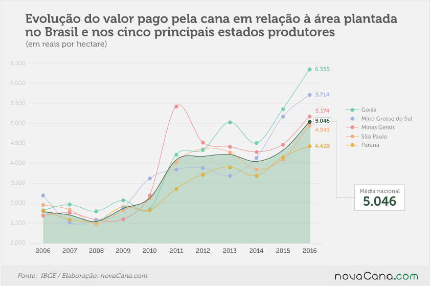 ibge valiosos 101117 evolucao