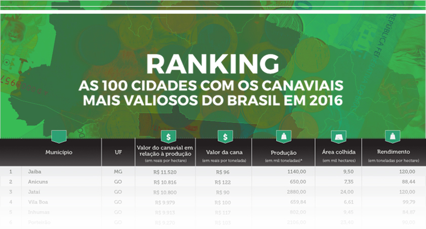 ibge valor valiosos 101117 cidadesBL