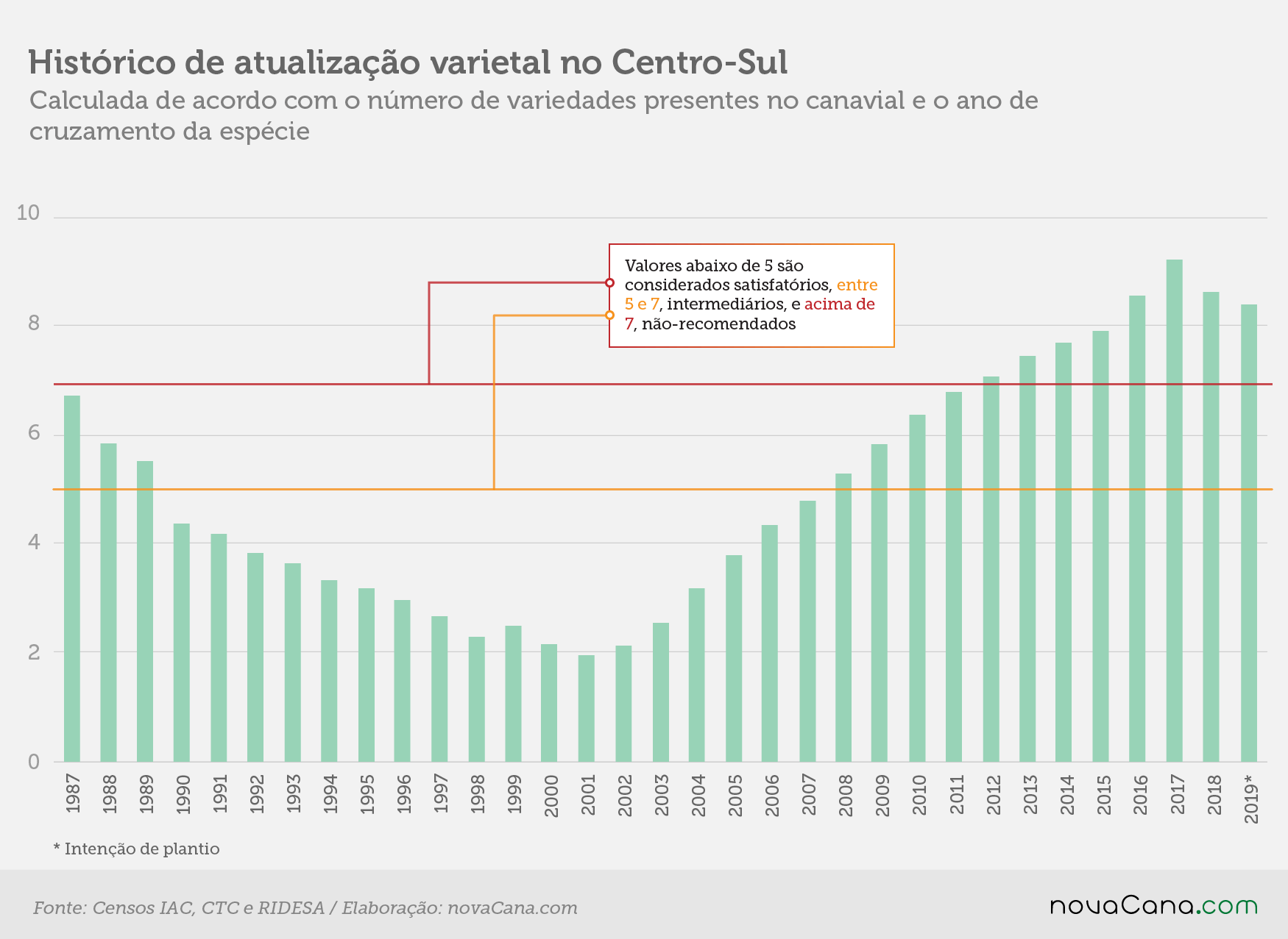 indicadores censoiac 3