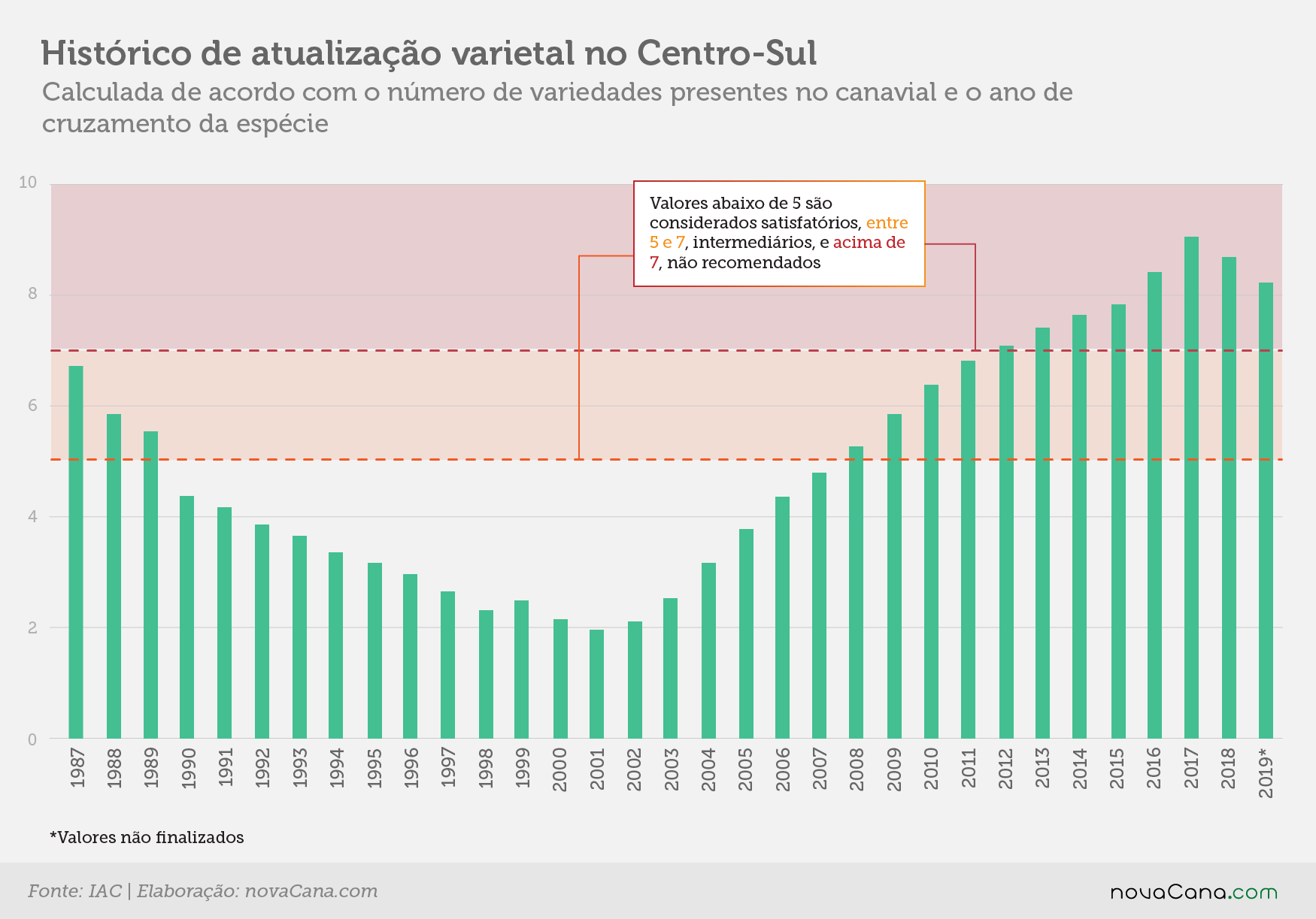 censo iac atualizacao historico