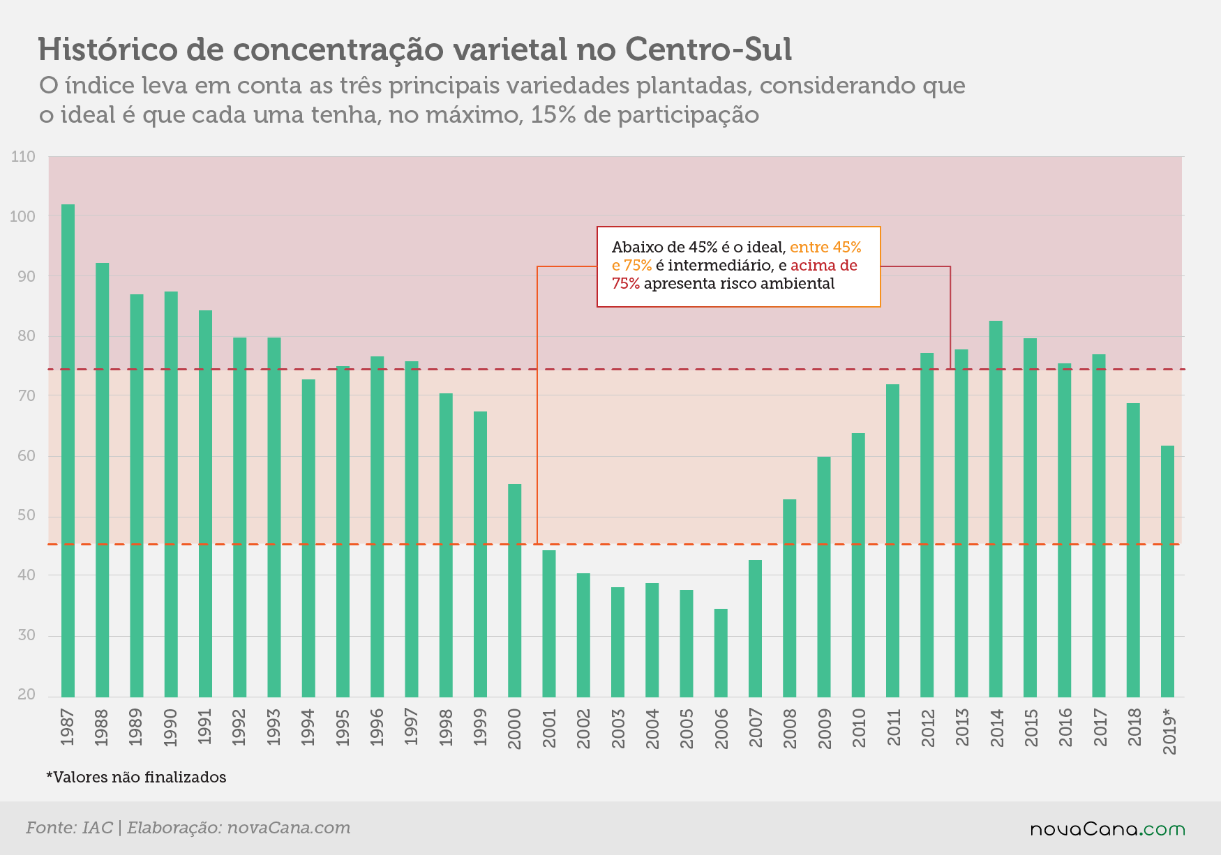 censo iac concentracao historico