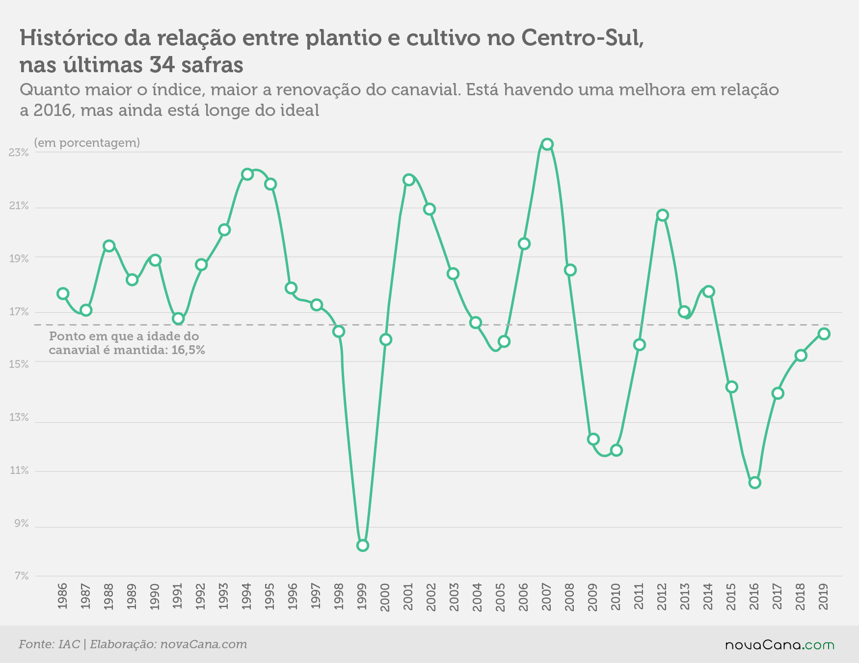 censo iac plantiocultivo historico