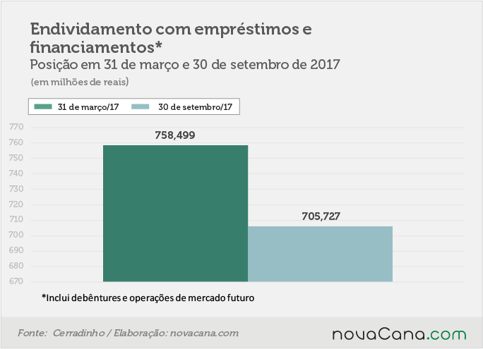 20171127 Cerradinho endividamento toal