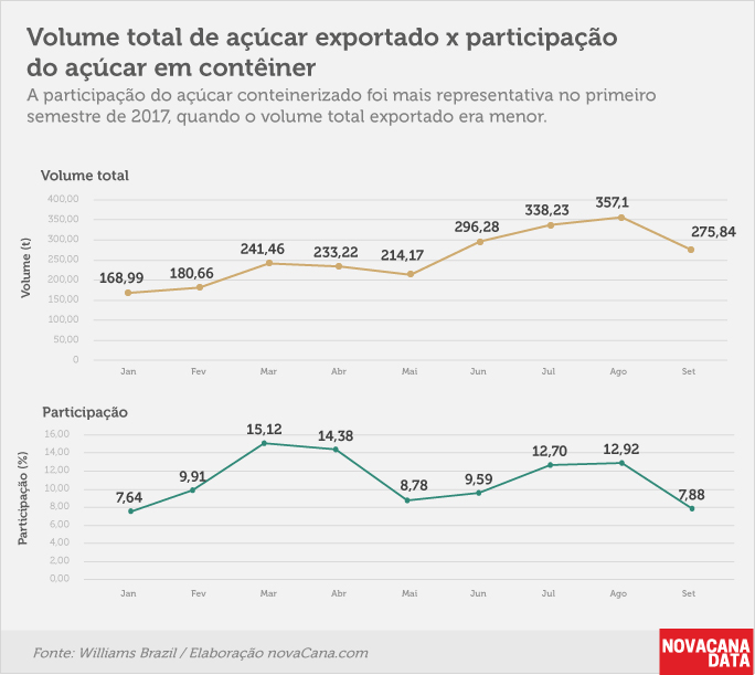 exportacao conteiner 181217 10