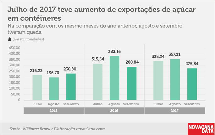 exportacao conteiner 181217 11