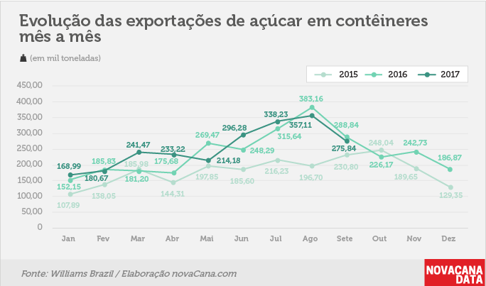 exportacao conteiner 181217 12