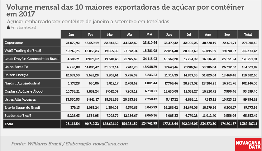 exportacao conteiner 181217 2