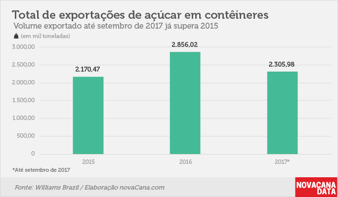 exportacao conteiner 181217 3