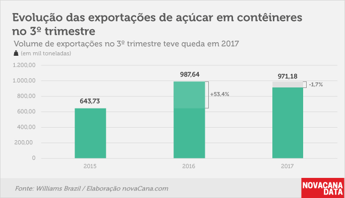 exportacao conteiner 181217 4