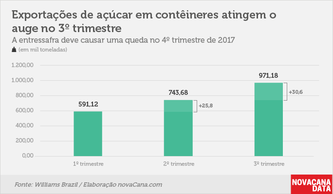 exportacao conteiner 181217 5